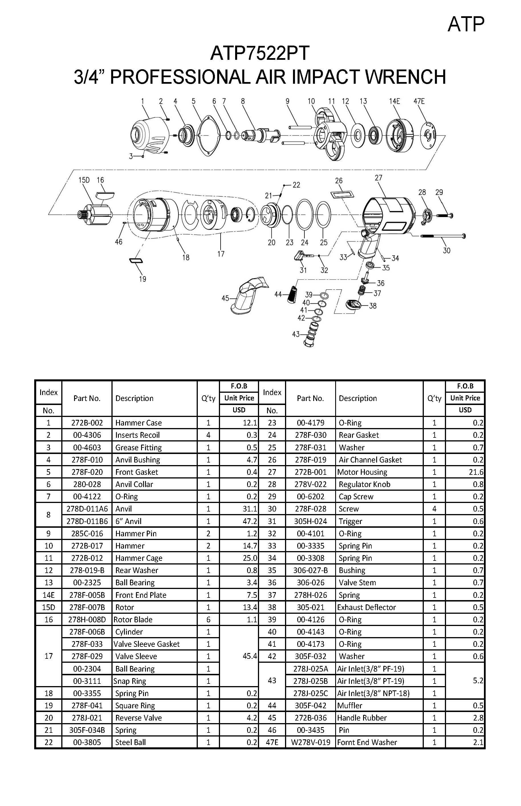 7522MANUAL