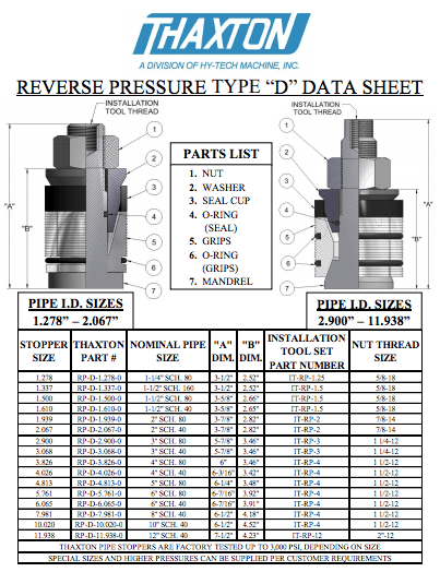 ReversePressure-Plug_Technical-Data-Sheet