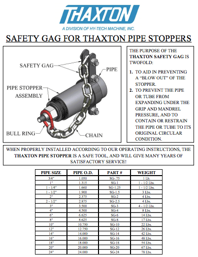 SAFETY-GAG_Tech-Data-Sheet