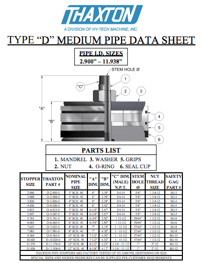 TYPE-D-Medium_Tech-Data-Sheet