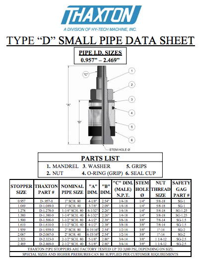 TYPE-D-Small_Tech-Data-Sheet